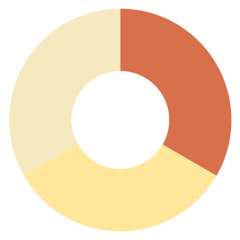 1/3 graph, shaped like a donut