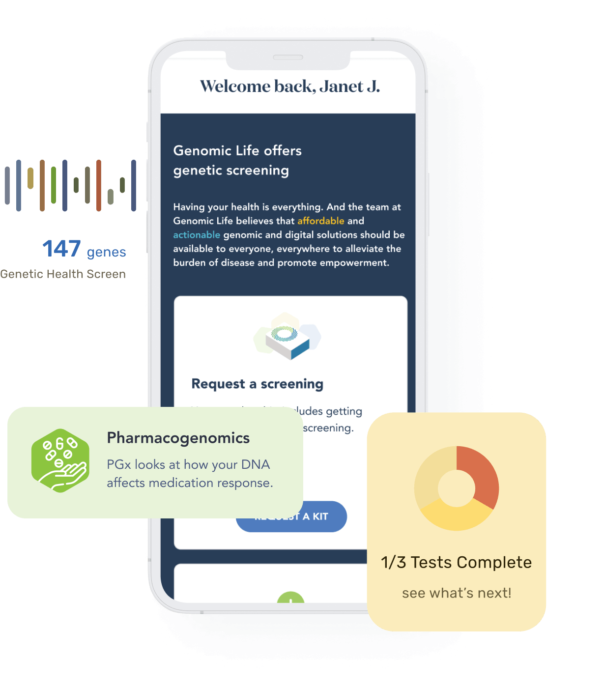 Graphical representation of the Genomic Life Member Platform